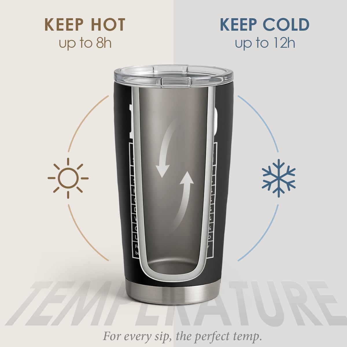 SANDJEST Nurse Tumbler Cup - Nutritional Facts Travel Coffee Mug Gift - 20oz Tumblers Nurse Gifts for Birthday, Christmas, Appreciation Week, Nursing School Graduation for Nurses, Practitioners