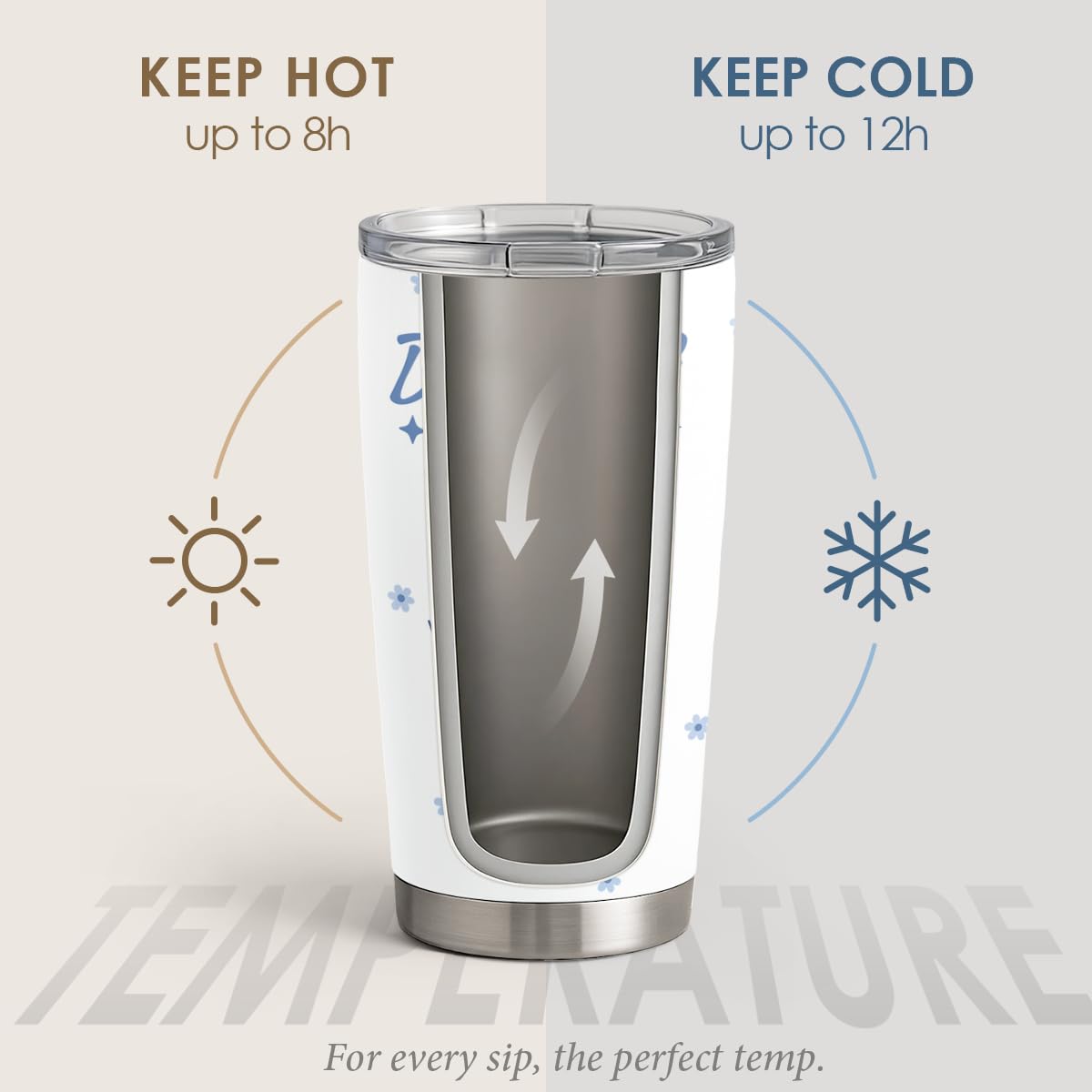 SANDJEST Nurse Tumbler Cup - Nutritional Facts Travel Coffee Mug Gift - 20oz Tumblers Nurse Gifts for Birthday, Christmas, Appreciation Week, Nursing School Graduation for Nurses, Practitioners