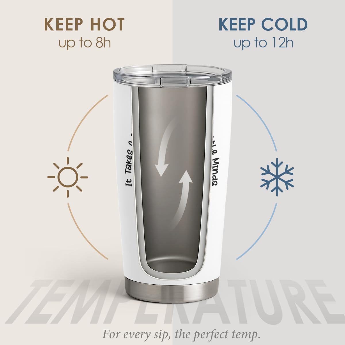 SANDJEST Nurse Tumbler Cup - Nutritional Facts Travel Coffee Mug Gift - 20oz Tumblers Nurse Gifts for Birthday, Christmas, Appreciation Week, Nursing School Graduation for Nurses, Practitioners