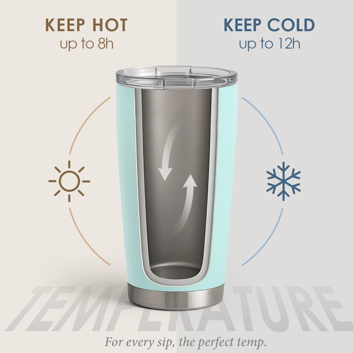 SANDJEST Nurse Tumbler Cup - Nutritional Facts Travel Coffee Mug Gift - 20oz Tumblers Nurse Gifts for Birthday, Christmas, Appreciation Week, Nursing School Graduation for Nurses, Practitioners