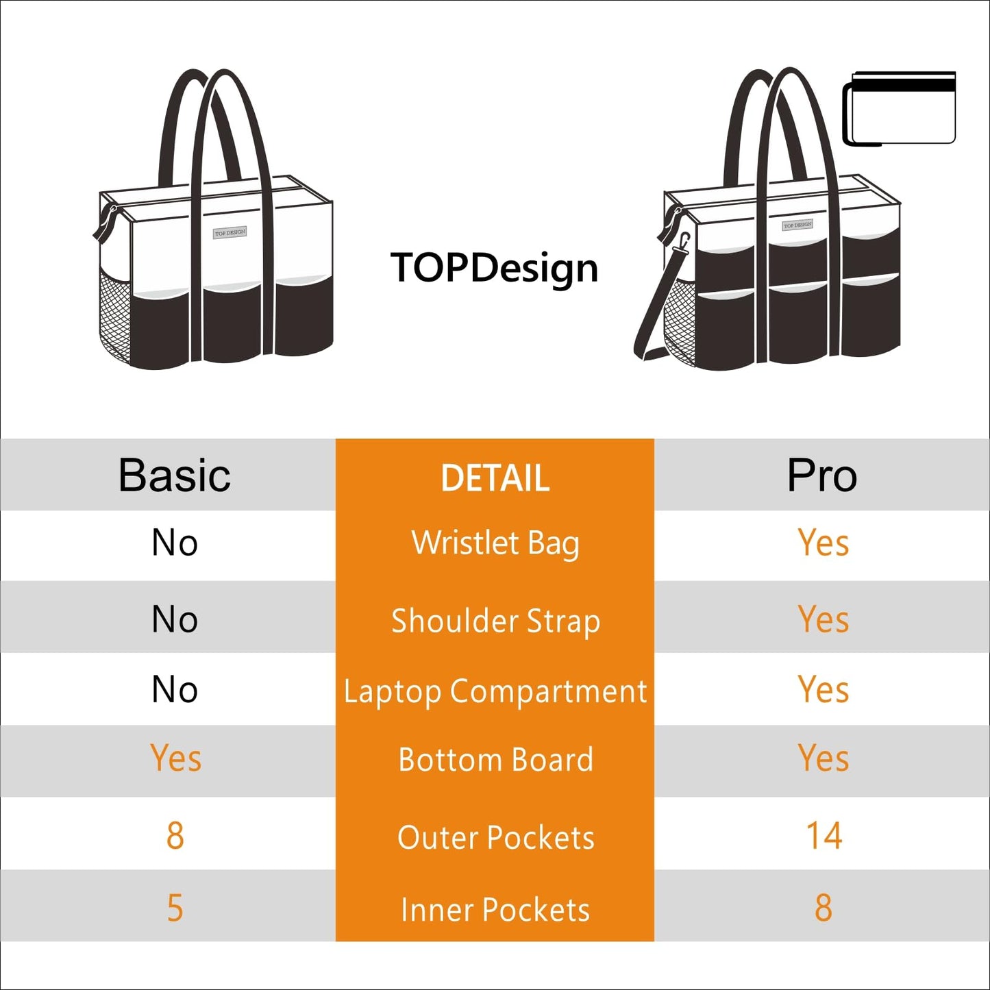 TOPDesign Utility Water Resistant Tote Bag with 22 Pockets, Top Zipper Closure & Thick Bottom Support, for Working Women