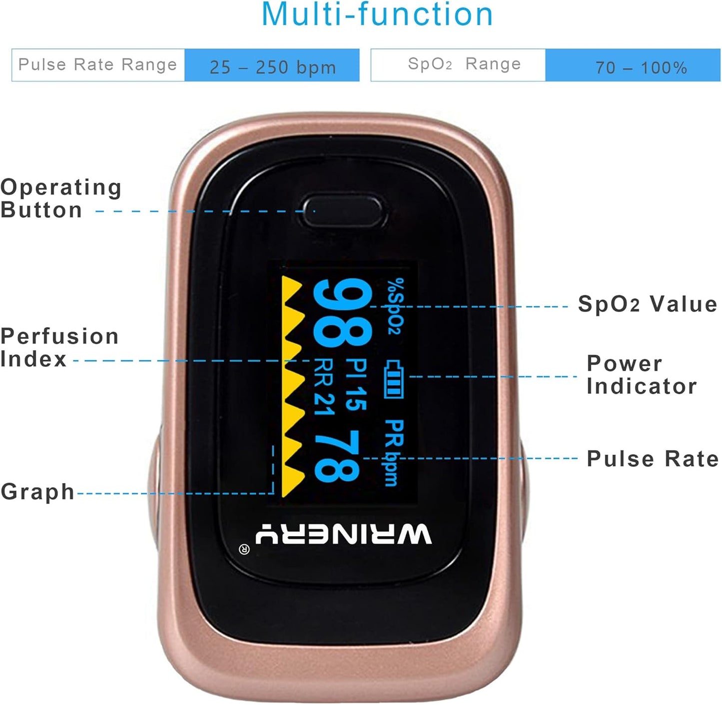 WRINERY Pulse Oximeter Fingertip, Oxygen/ O2 Saturation Monitor, OLED Portable Oximetry with Batteries, Lanyard (Rose gold-black)